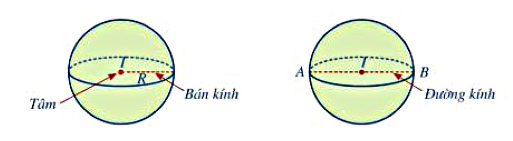 Dạng Bài Tập Phương Trình Mặt Cầu Toán 12 Cánh Diều