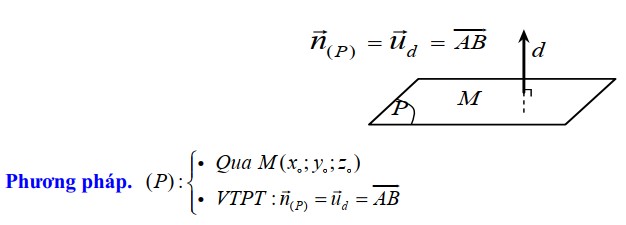 Dạng Bài Tập Phương Trình đường Thẳng Toán 12 Chương Trình Mới