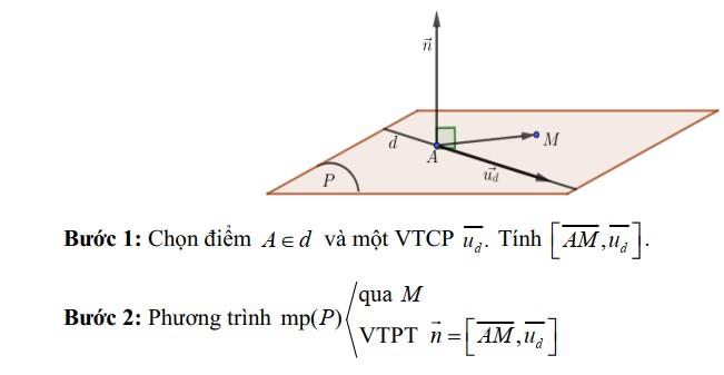 Dạng 2. Viết phương trình mặt phẳng qua M và chứa đường thẳng d với M ∉ d .