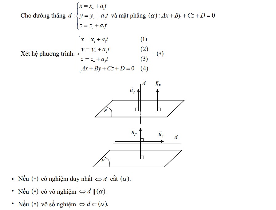 Dạng Bài Tập Phương Trình đường Thẳng Toán 12 Chương Trình Mới