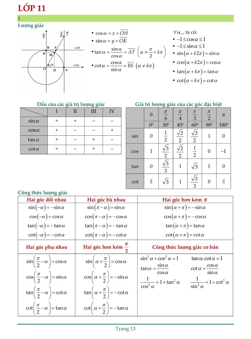 Tài Liệu Tổng Hợp Lý Thuyết Thpt Môn Toán lớp 11 Pdf