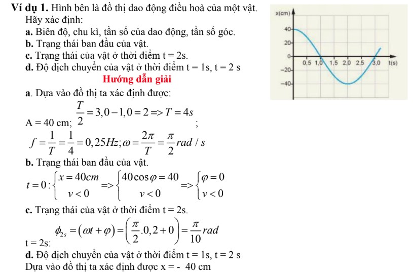 Ví dụ dao động điều hòa