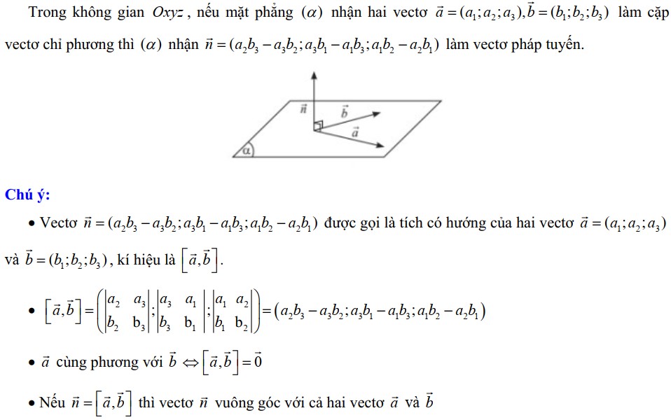 Xác định vectơ pháp tuyến của mặt phẳng khi biết một cặp vectơ chỉ phương