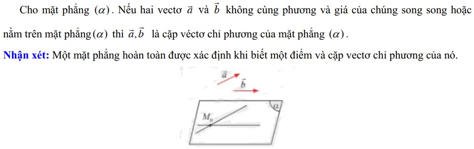 Cặp vectơ chỉ phương của mặt phẳng