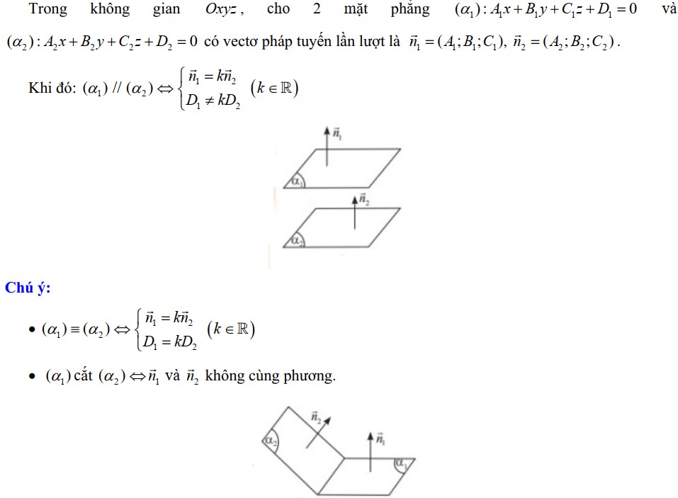 Điều kiện để hai mặt phẳng song song