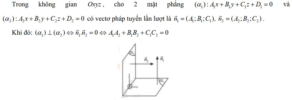 Điều kiện để hai mặt phẳng vuông góc