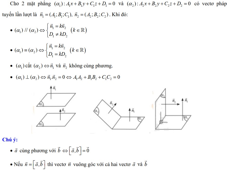 Điều kiện hai mặt phẳng song song, vuông góc