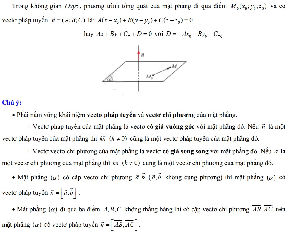 Lập phương trình tổng quát của mặt phẳng đi qua điểm Mο ( xο ; yο ; zο ) và biết một vectơ pháp tuyến n (A ;B ;C ).