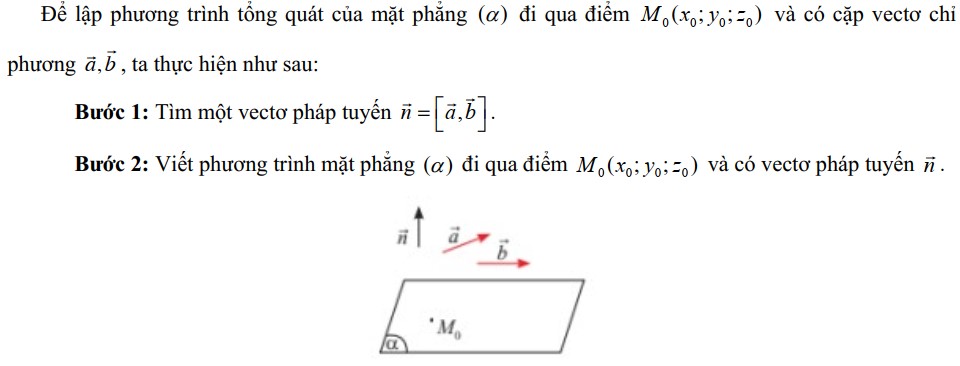 • Lập phương trình tổng quát của mặt phẳng đi qua điểm và biết cặp vectơ chỉ phương