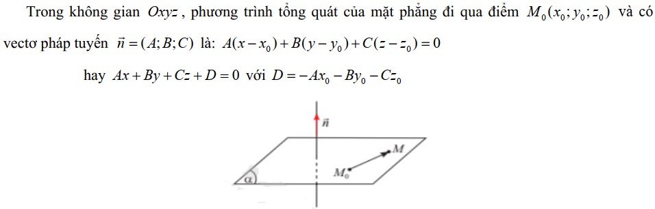 Lập phương trình tổng quát của mặt phẳng đi qua điểm và biết vectơ pháp tuyến