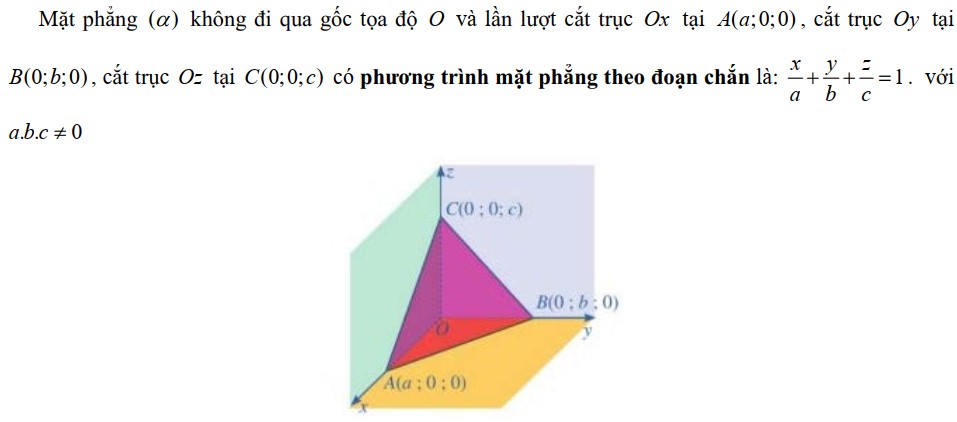 Phương trình mặt phẳng theo đoạn chắn