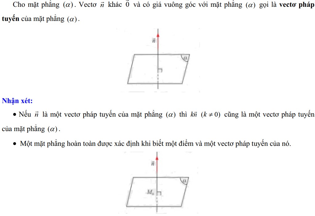 Vectơ pháp tuyến và cặp vectơ chỉ phương của mặt phẳng