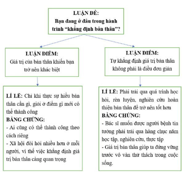 Viết Bài Văn Nghị Luận Về Một Vấn đề Liên Quan đến Tuổi Trẻ Văn 12 Chân Trời Sáng Tạo Tập 2