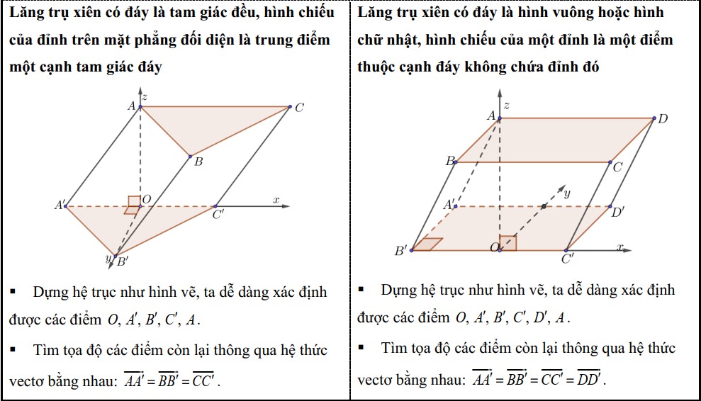 Gắn tọa độ đối với hình lăng trụ xiên