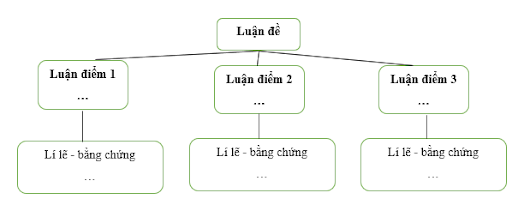 Soạn bài Một cây bút và một quyển sách có thể thay đổi thế giới (M.Diu-sa-phdai) | Văn 11 Chân trời sáng tạo