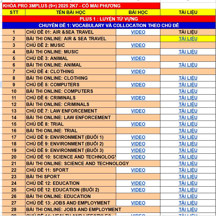 Tổng Hợp Các Khóa Pro 2025 CÔ Mai PhƯƠng