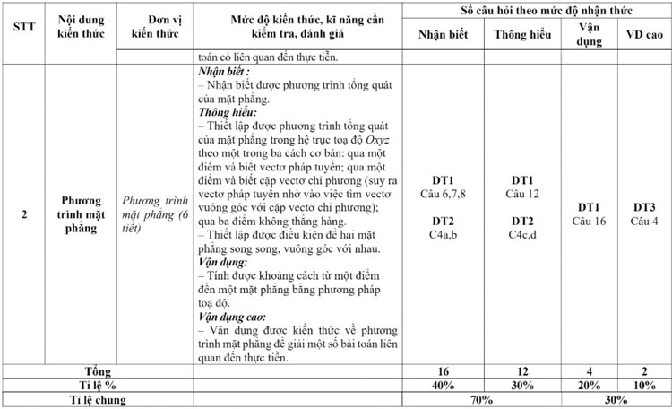 Đề Cương ôn Thi Giữa Kì 2 Môn Toán 12