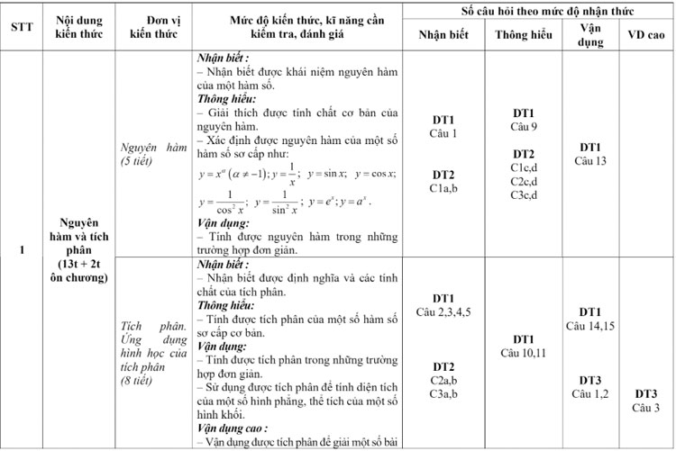 Đề Cương ôn Thi Giữa Kì 2 Môn Toán 12