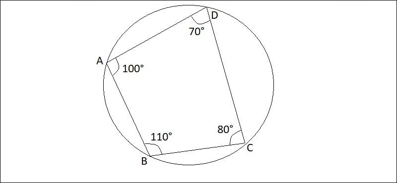 Cách chứng minh tứ giác nội tiếp đơn giản, dễ hiểu nhất