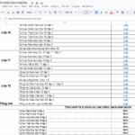 Đáp án Bộ Sách Tổng ôn Thpt Đgnl Moonbook
